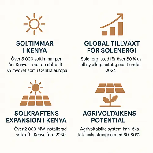 4 diagram solenergi
