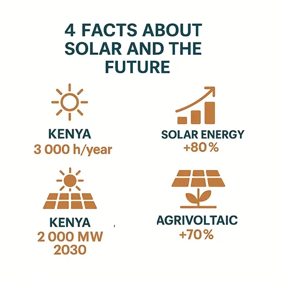 4-facts